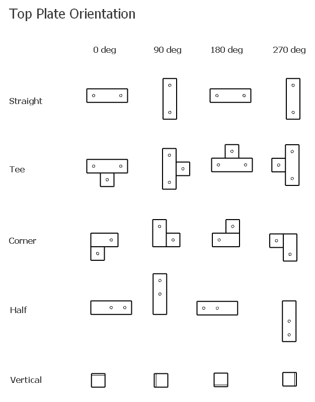 Post top plate orientation image