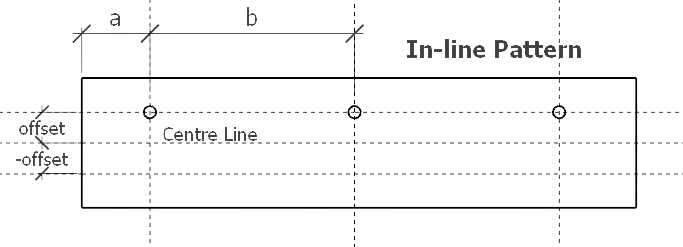 Inline drill pattern reference