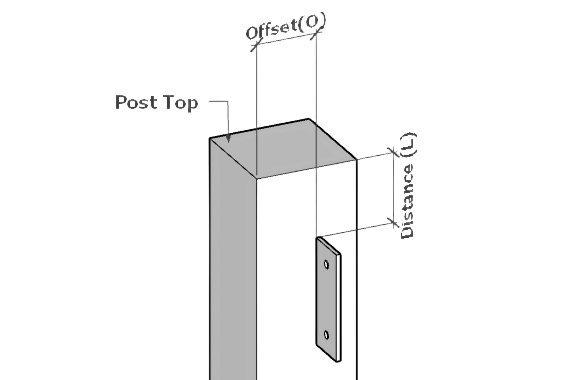 Post tag layout reference