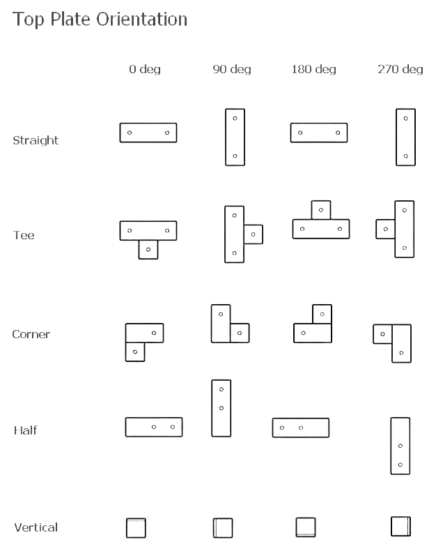 Post top plate orientation image